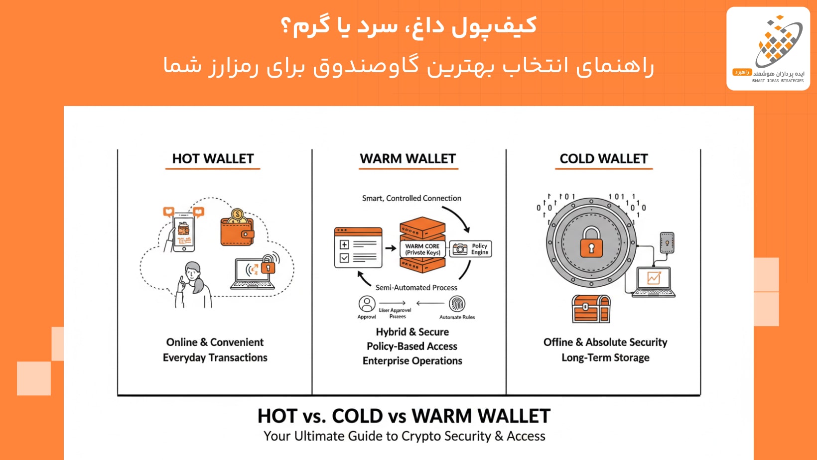 کیف‌پول داغ، سرد یا گرم؟ راهنمای انتخاب بهترین گاوصندوق برای رمزارز شما