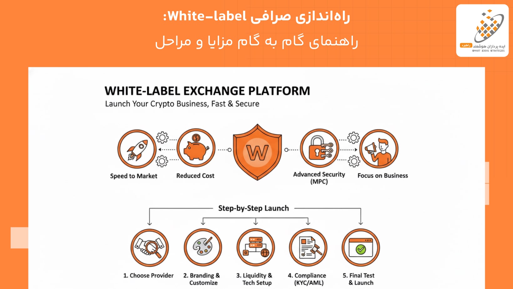راهاندازی صرافی White-label: راهنمای گام به گام مزایا و مراحل راهاندازی صرافی White-label: راهنمای گام به گام مزایا و مراحل