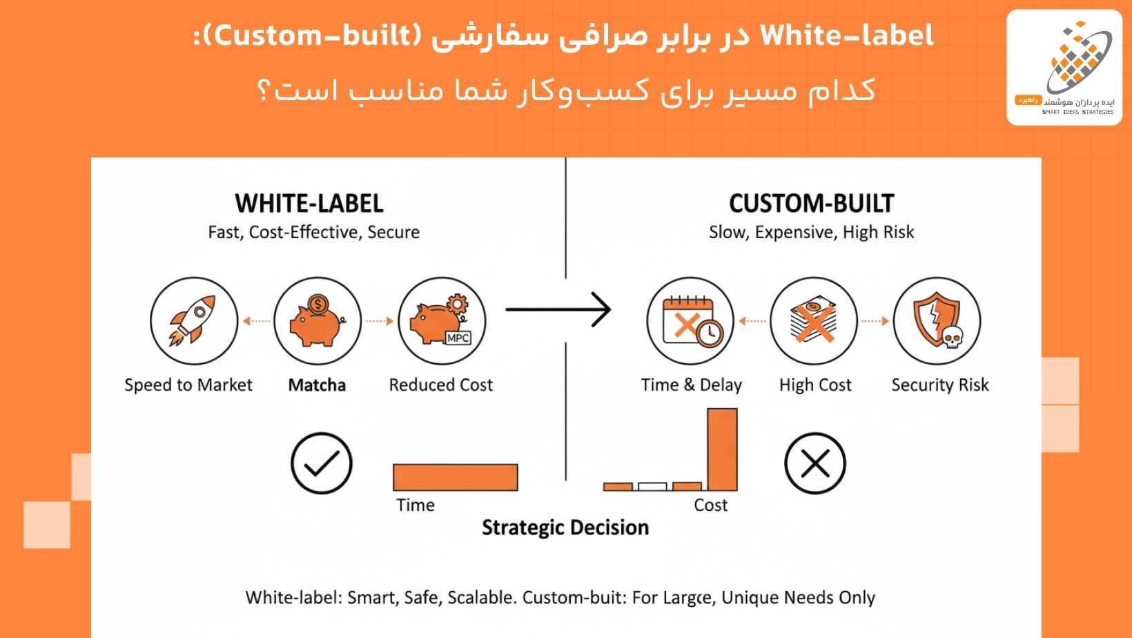 White-label در برابر صرافی سفارشی (Custom-built): کدام مسیر برای کسبوکار شما مناسب است؟ White-label در برابر صرافی سفارشی (Custom-built): کدام مسیر برای کسبوکار شما مناسب است؟
