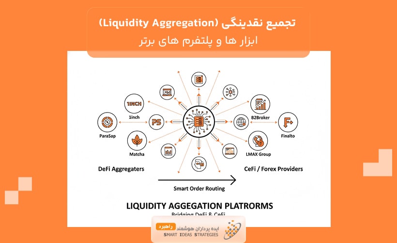  ابزارها و پلتفرم‌های برتر تجمیع نقدینگی (Liquidity Aggregation)