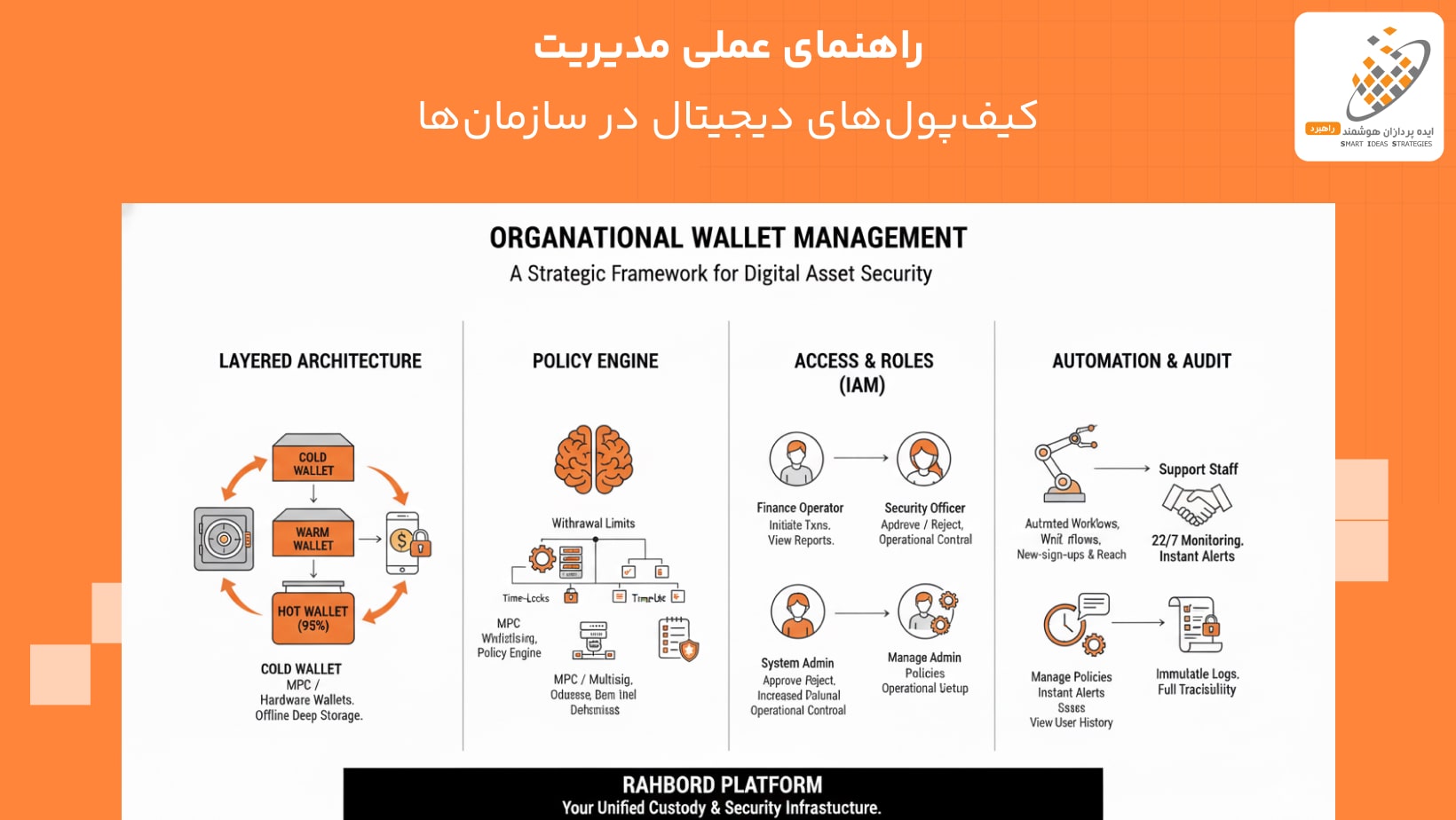 راهنمای عملی مدیریت کیفپولهای دیجیتال در سازمانها راهنمای عملی مدیریت کیفپولهای دیجیتال در سازمانها